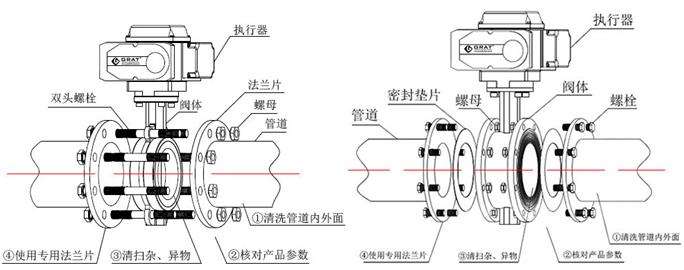 電動(dòng)蝶閥結(jié)構(gòu)圖