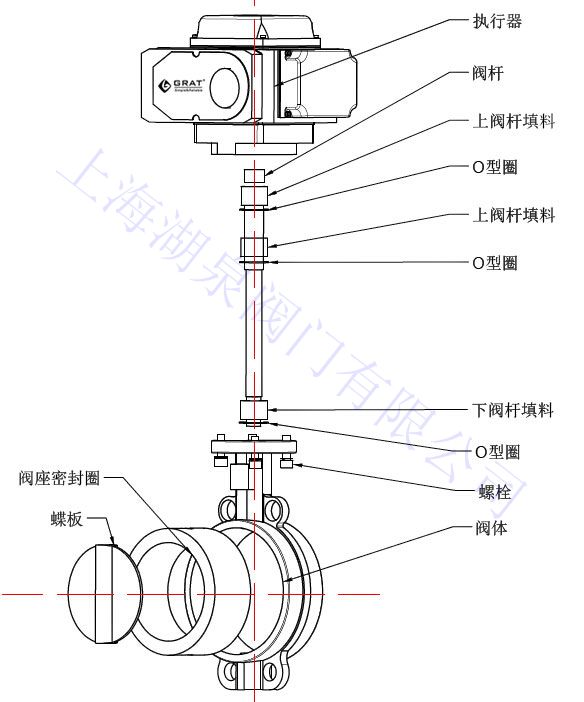 電動(dòng)軟密封蝶閥