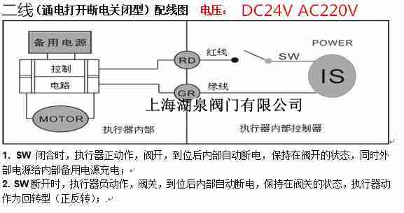 電動(dòng)法蘭球閥閥門(mén)