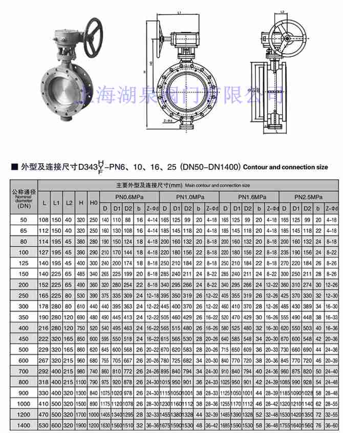 三偏心蝶閥D373H-25C