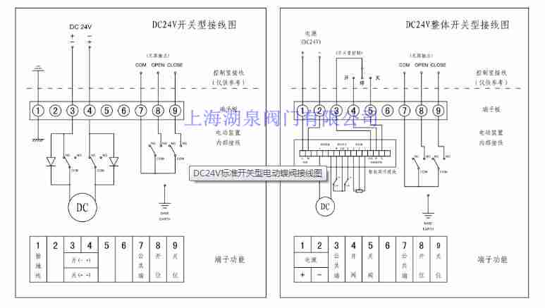 24v電動(dòng)閥執(zhí)行器接線(xiàn)圖