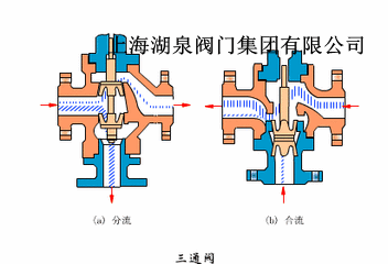 三通電動閥門