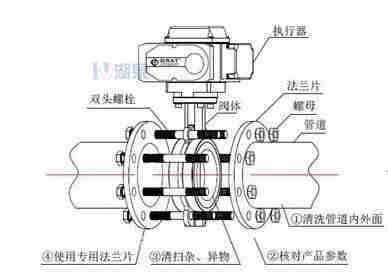 對夾式電動蝶閥外形尺寸，安裝圖