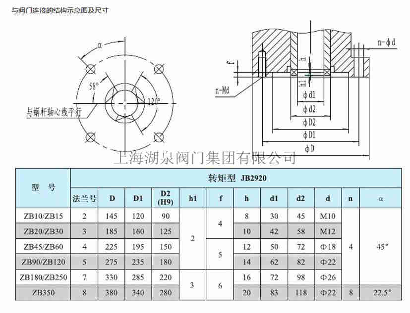 隔爆電動(dòng)裝置