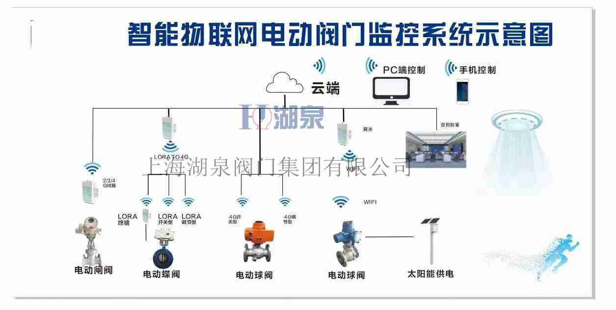 農業(yè)灌溉控制閥門