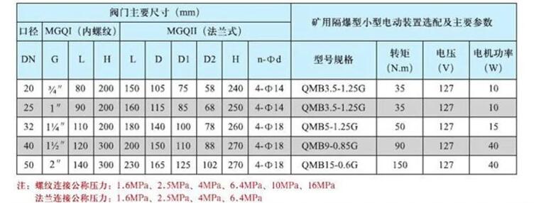 QMB5-0.6G礦用隔爆型電動(dòng)球閥