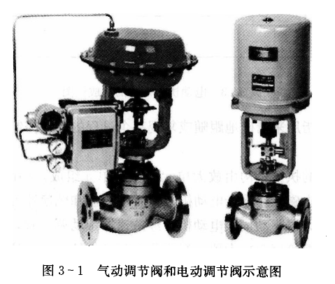 氣動調(diào)節(jié)閥和電動調(diào)節(jié)閥示意圖